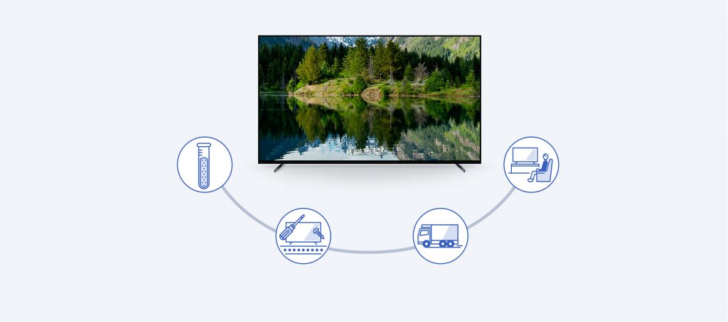 BRAVIA XR TV 2022 la nueva línea de Sony con la sostenibilidad