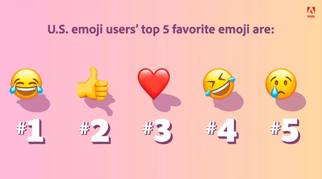 Estudio de Adobe sobre los emojis